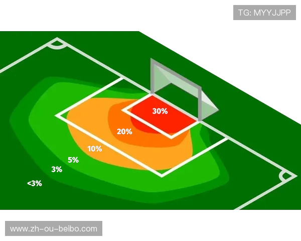 预期进球与真实进球的偏差现象深度溯源