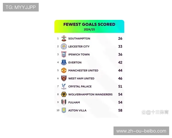 英超夏窗各球队转会情况汇总